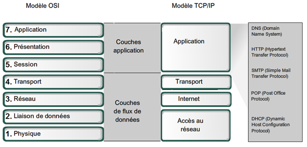 modele-osi modele-osi