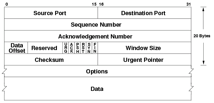 TCP_header TCP_header